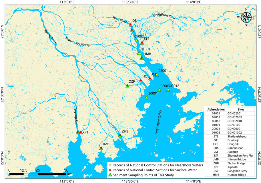 Frontiers | Ecological risk and chemical speciation of heavy