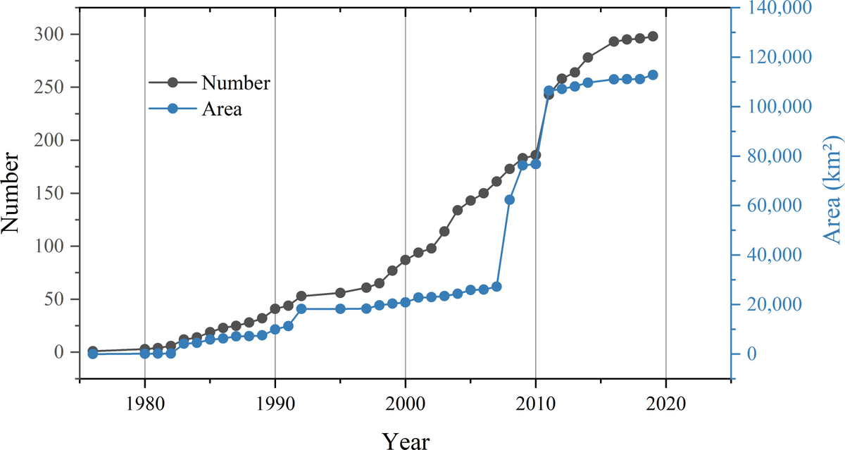 Frontiers | Spatiotemporal distribution and influencing