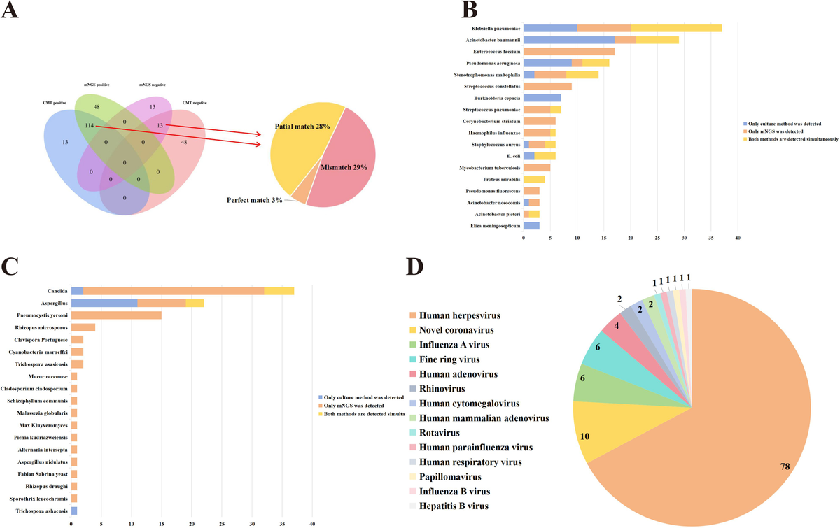 Frontiers | Application of metagenomic next-generation
