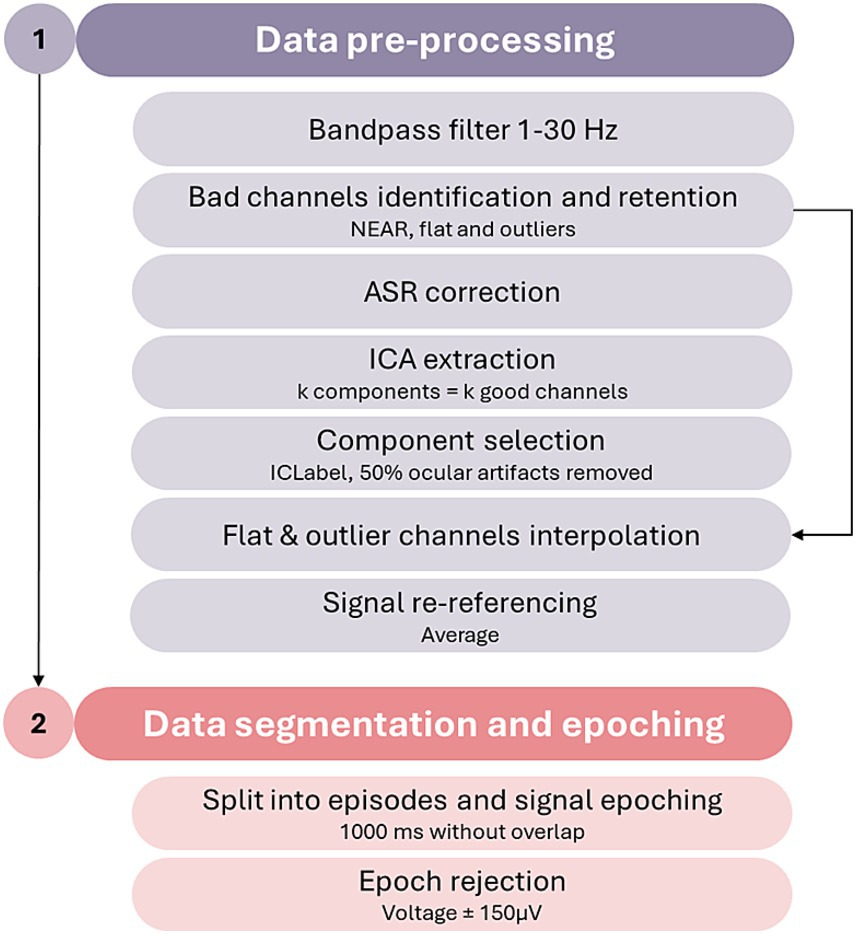 Frontiers | 2-Brain Regulation for Improved Neuroprotection