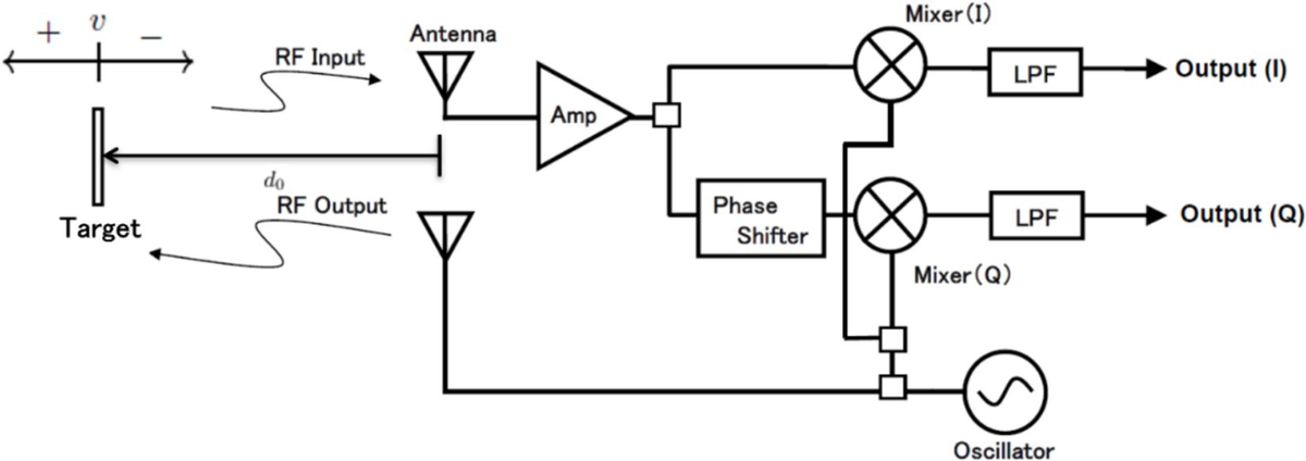 Analysis and Design of Autonomous Microwave Circuits | Wiley