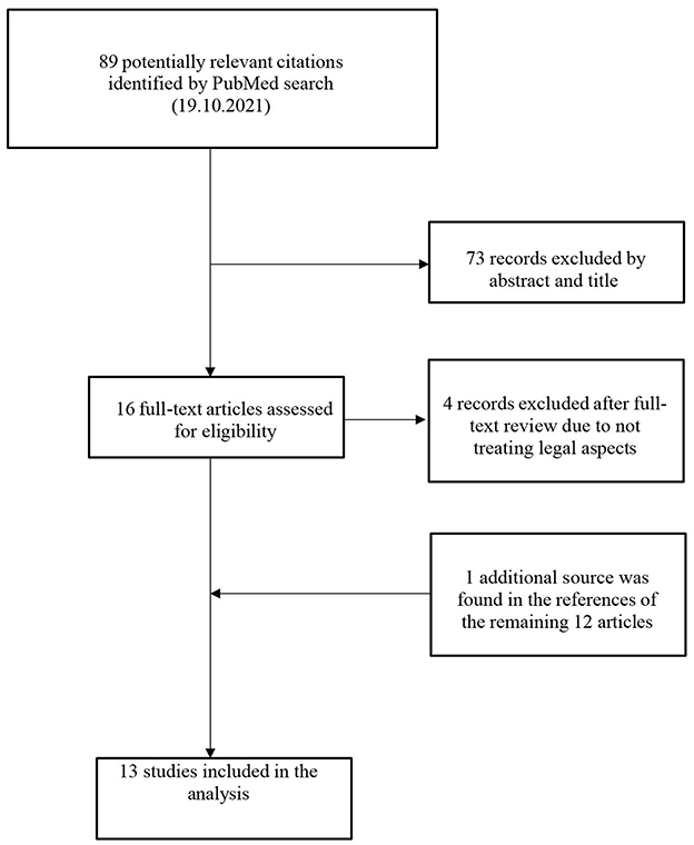 Clinical Placebo Use: The Debate Between Hard and Soft Laws