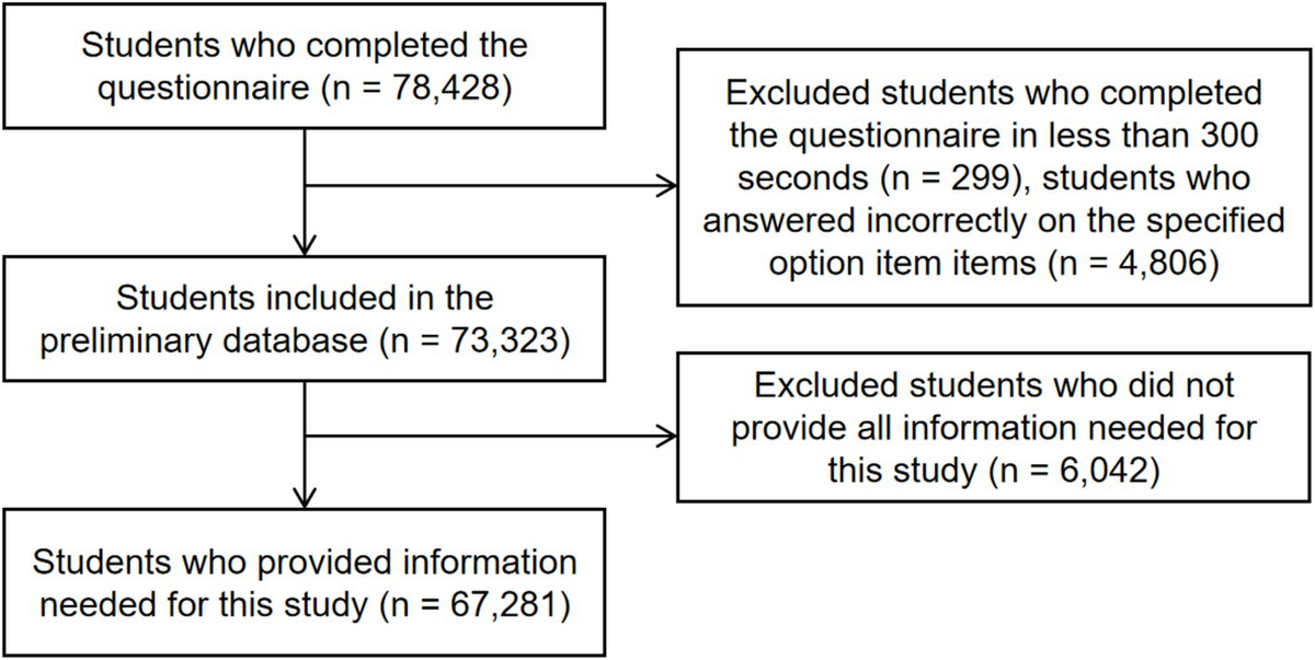 Frontiers | Determinants of engagement in muscle
