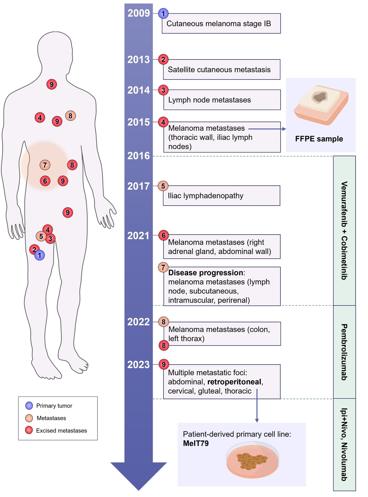 Yalangoch Hayden Panettiere