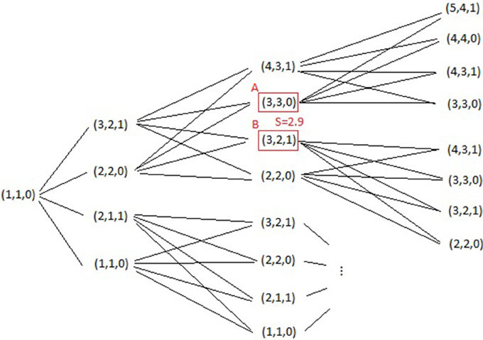 Frontiers General equilibrium pricing with information asymmetry