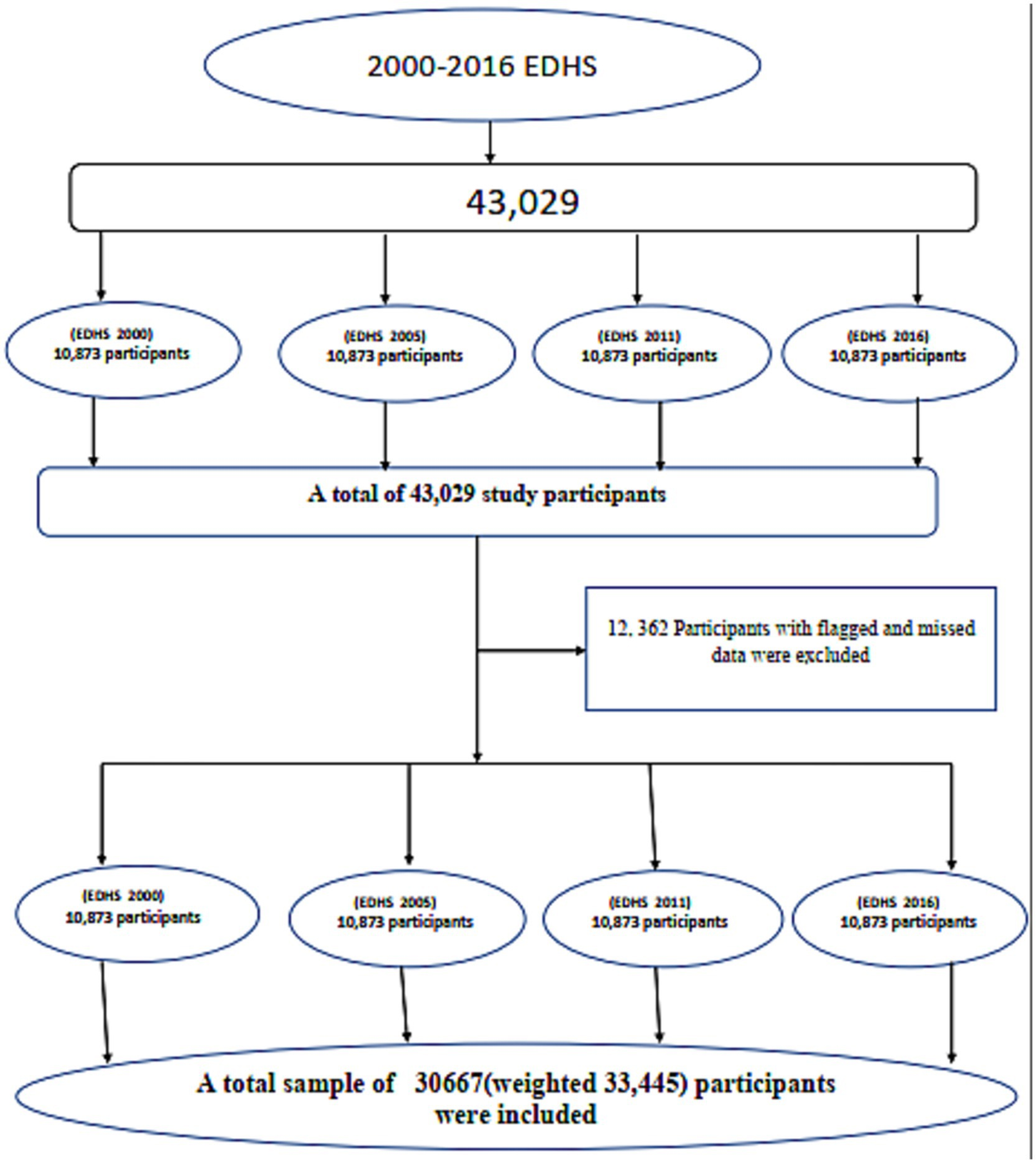 Frontiers | Intergenerational chronic undernutrition pattern