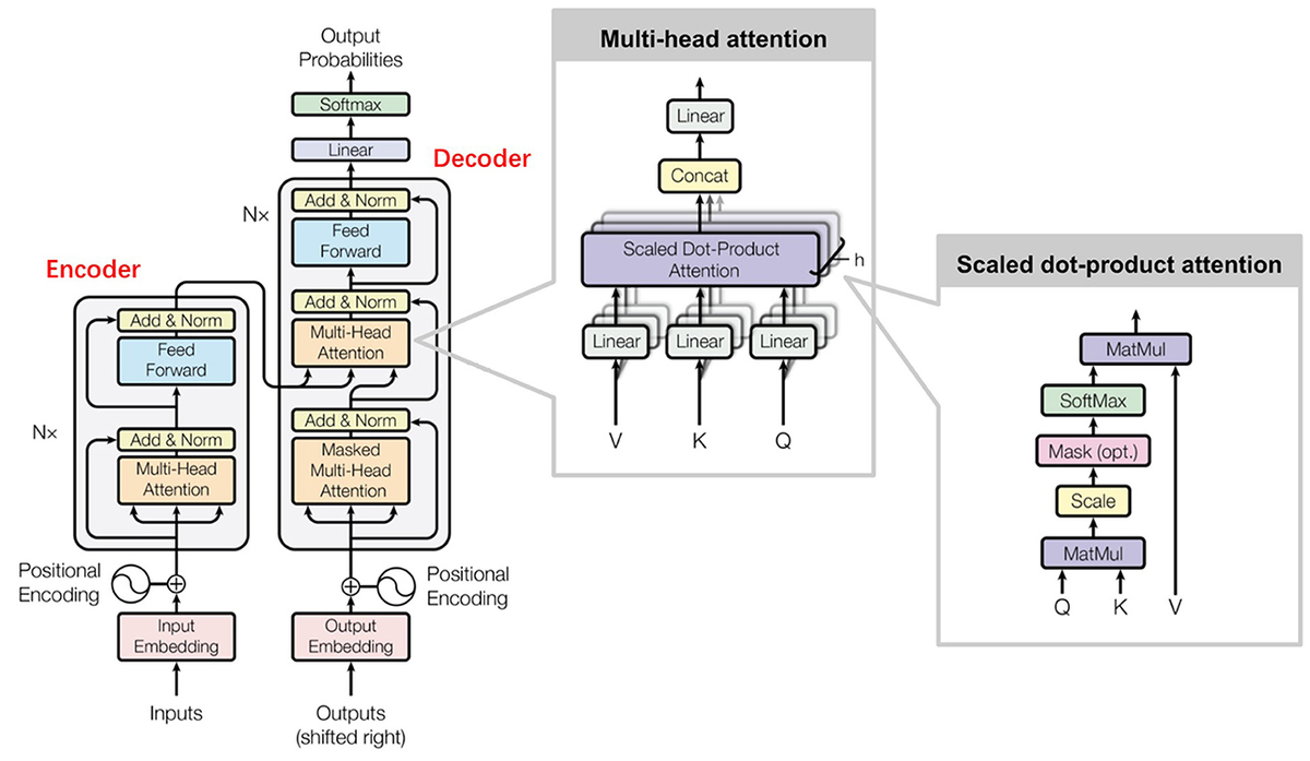 Machin Frontiers | Intelligent data analysis in edge computing with