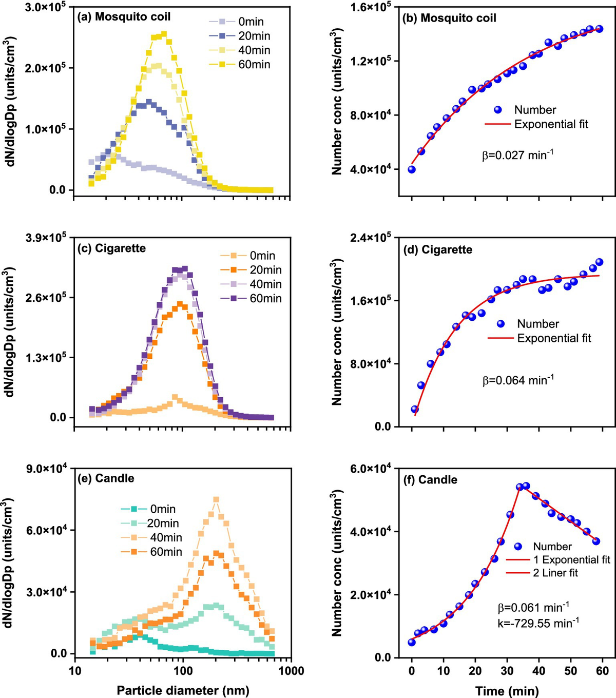 カスケード Frontiers | Characteristics of airborne particles emitted