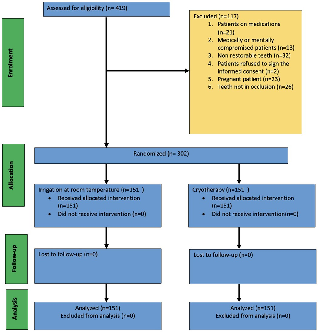 Metallic Dental Implants Wear Mechanisms, Materials, and