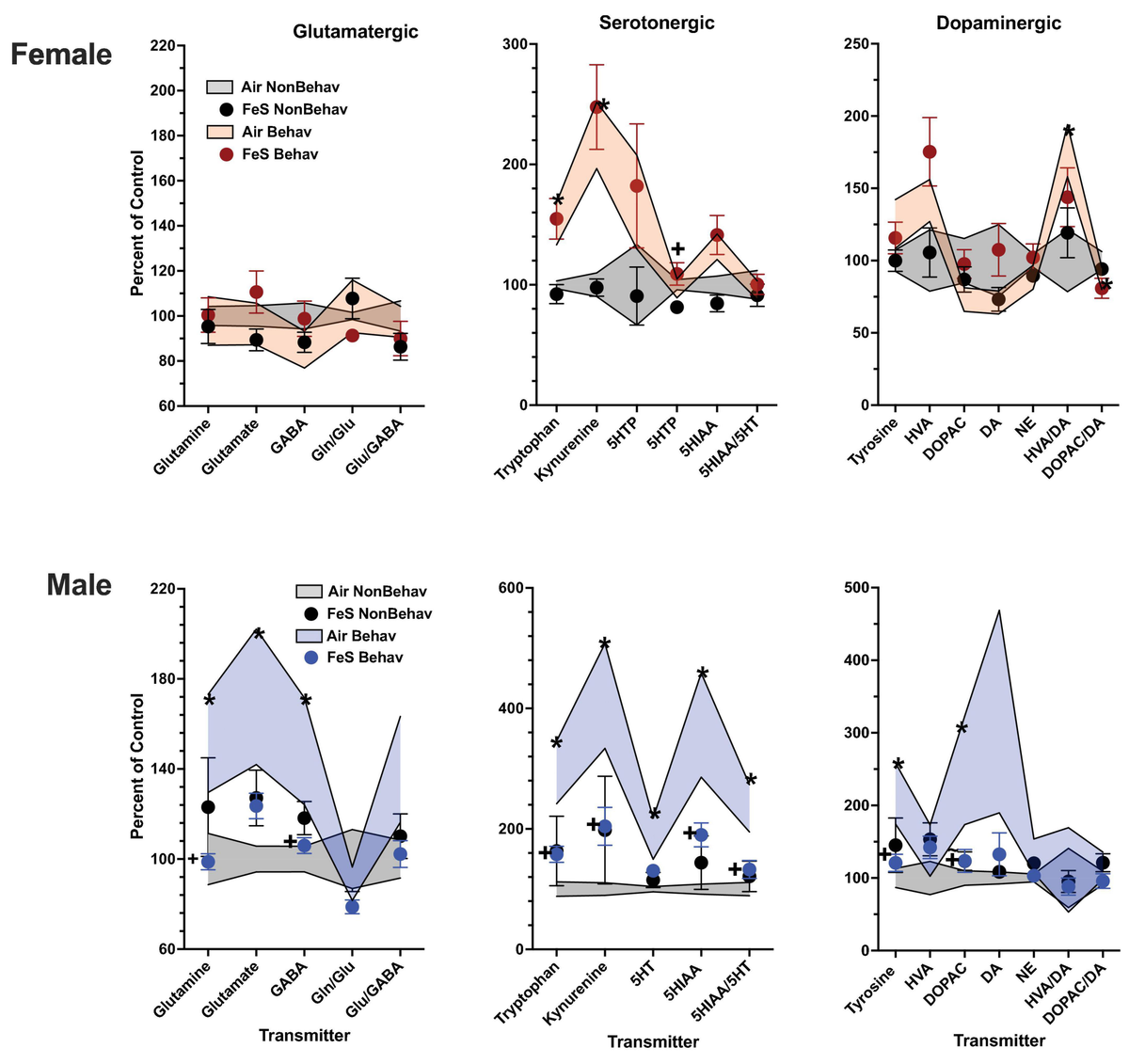 Frontiers The protracted neurotoxic consequences in mice of