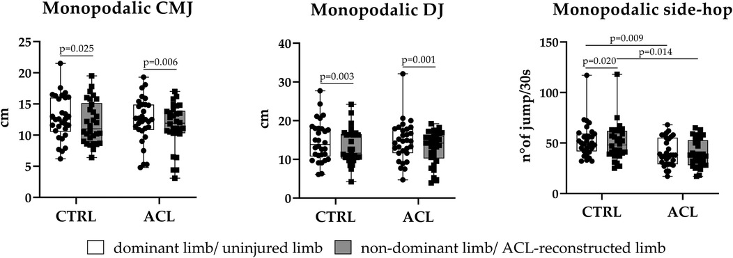 Frontiers | Side-hop test can detect deficits in knee