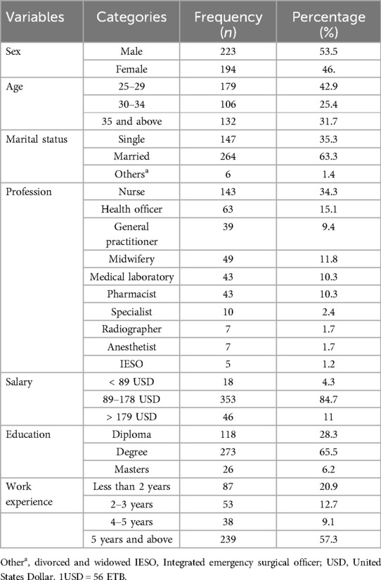 Frontiers Readiness of health professionals for telemedicine