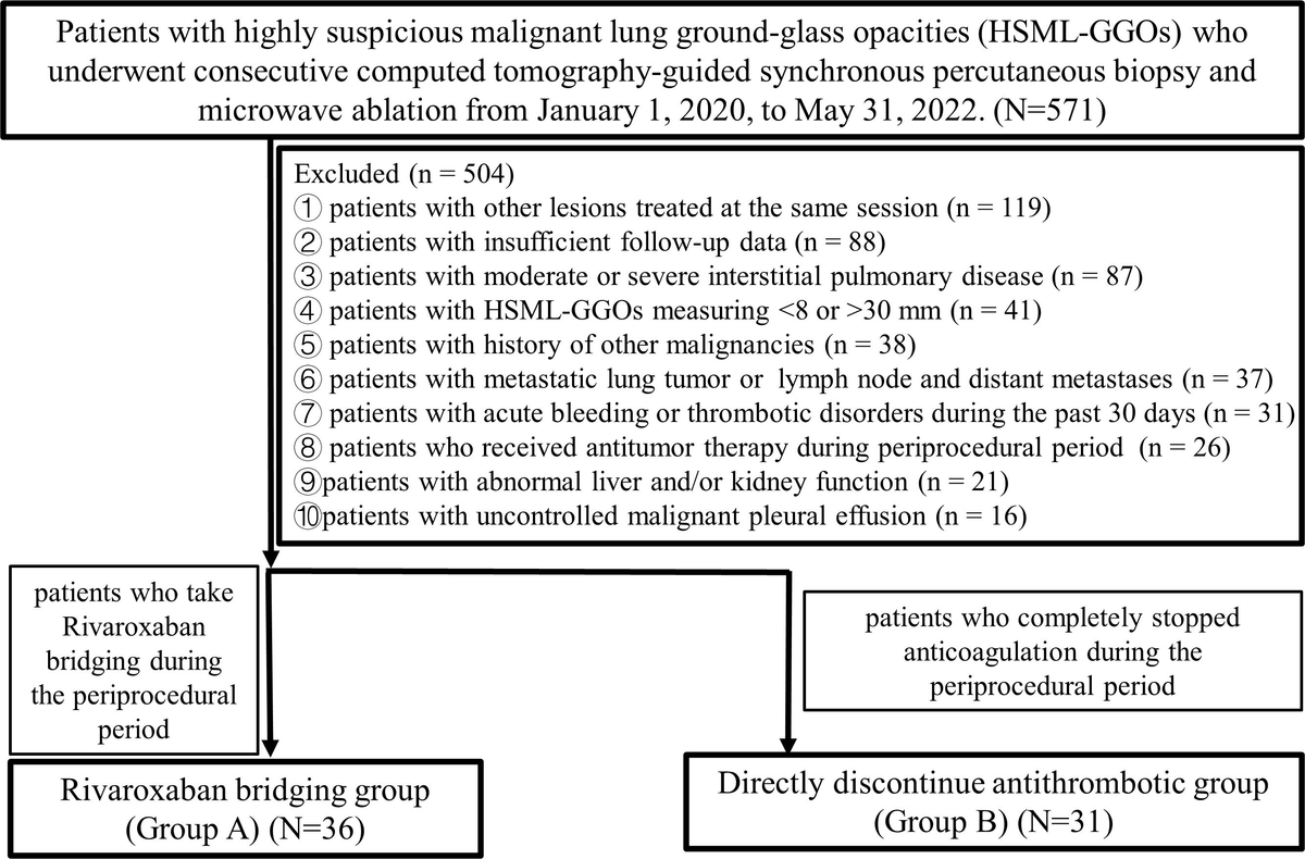Frontiers | Enhanced management strategy of synchronous