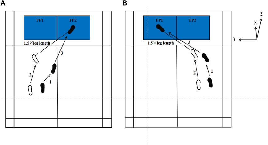 チャイニーズ Frontiers | Incomplete insertion of pedicle screws triggers