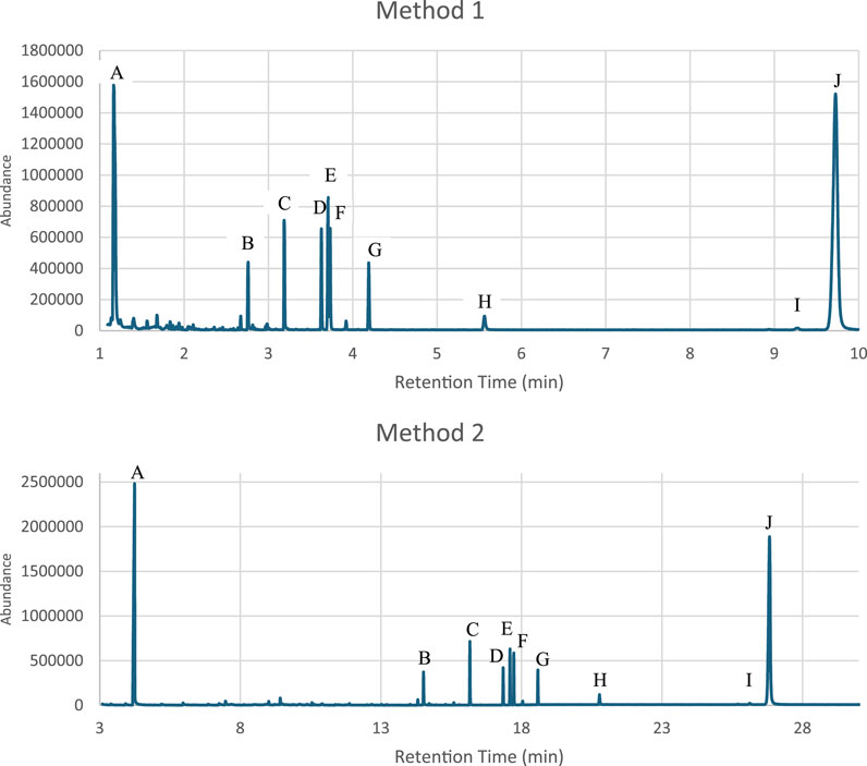 Frontiers Rapid GC MS method for screening seized drugs in forensic Frontiers Rapid GC MS method for screening seized drugs in forensic