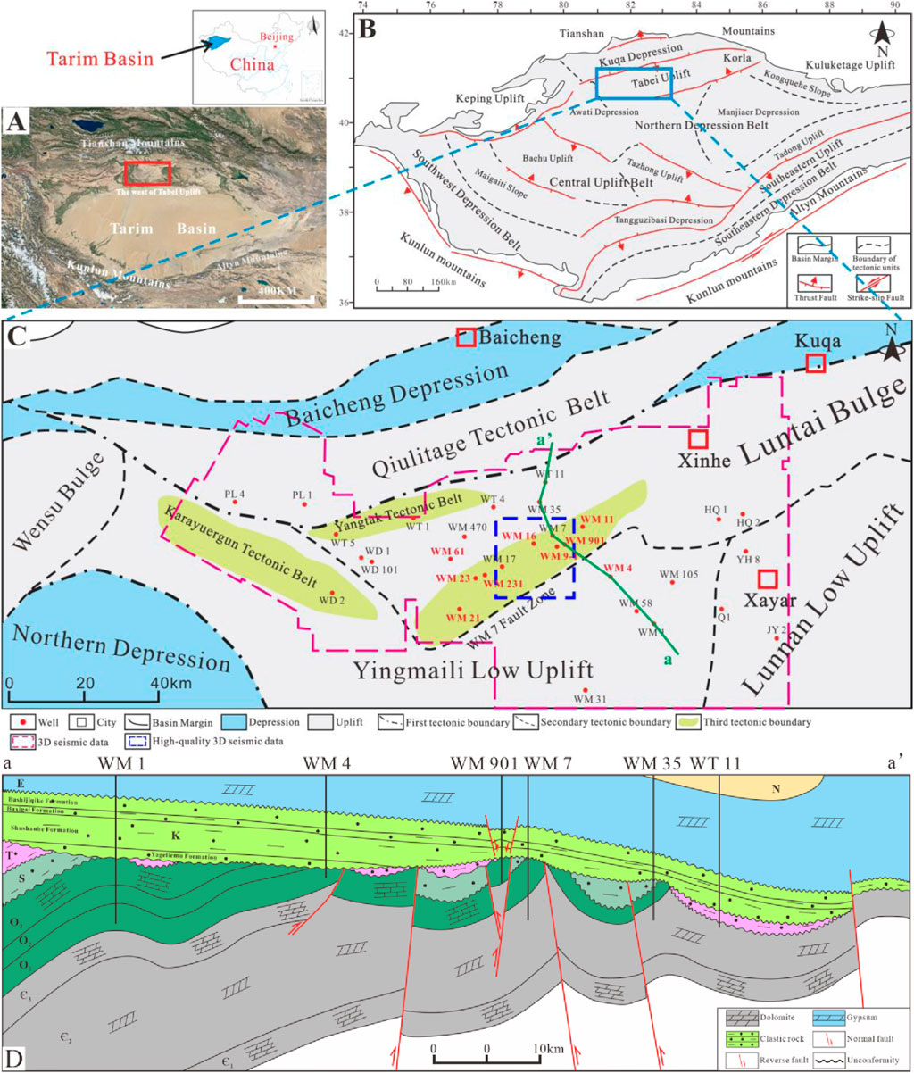 Frontiers | The control of small-scale syndepositional normal faults on ...