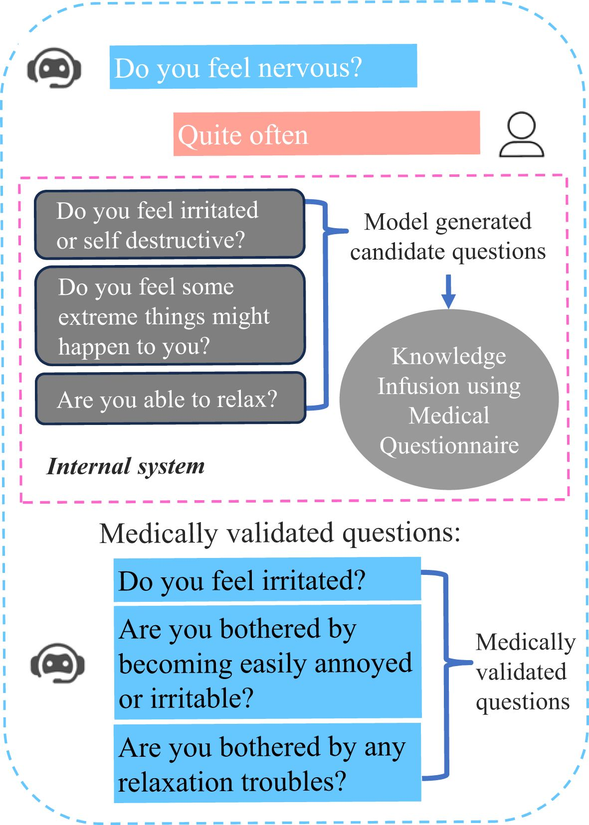 Digital psychiatry: concepts, framework, and implications - Frontiers, image size:1181x1656