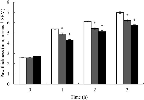 Frontiers | Mechanisms underlying the wound healing and