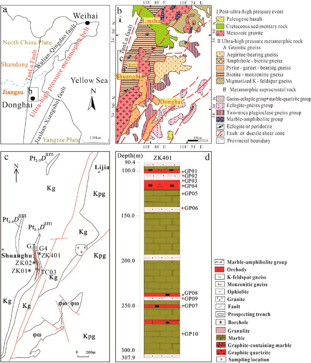 Frontiers | Geochemical characteristics of the Shuanghu