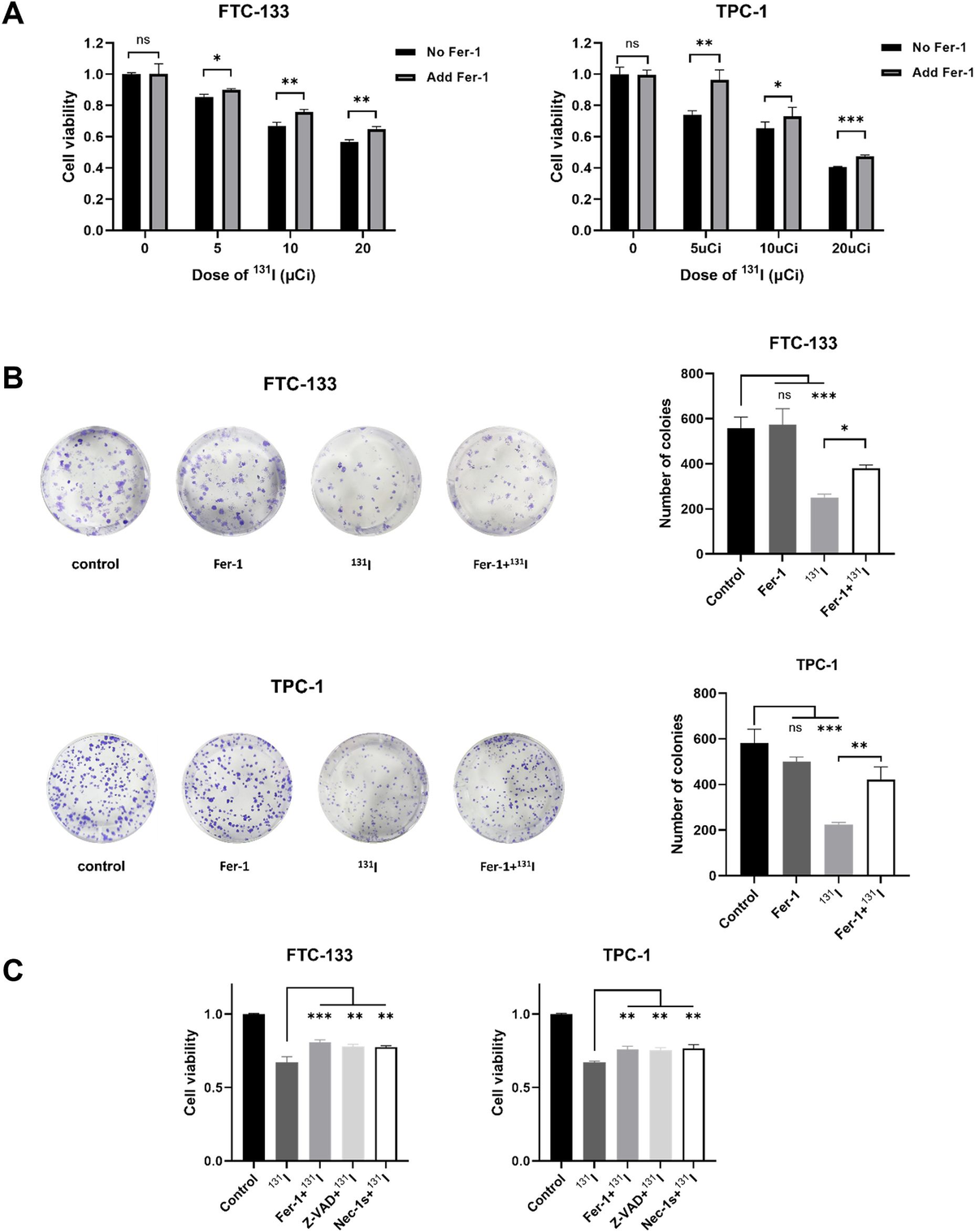 _ Frontiers | Iodine-131 induces ferroptosis and synergizes
