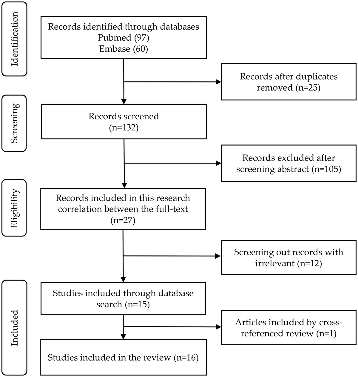 Frontiers | Classification of neurodegenerative diseases