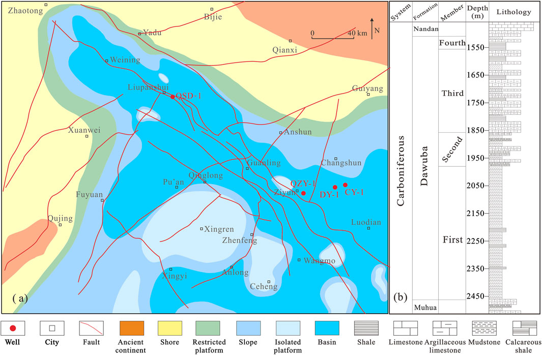 Frontiers | Multi-sphere coupling characteristics and gas