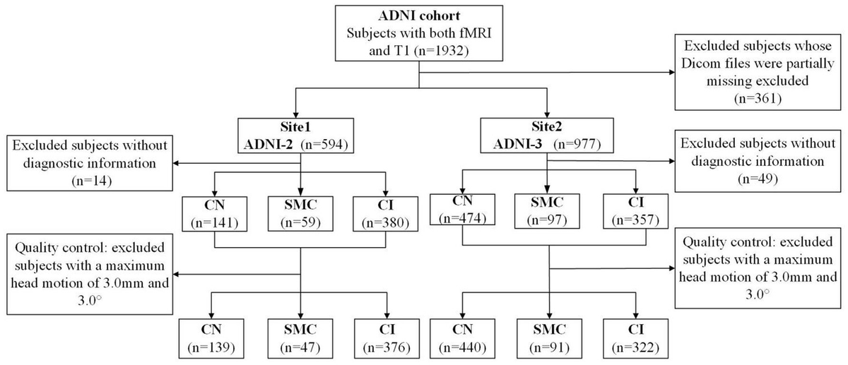 SMIプログラム DSMサクセスフルマネジメント SMI|SMIプログラム