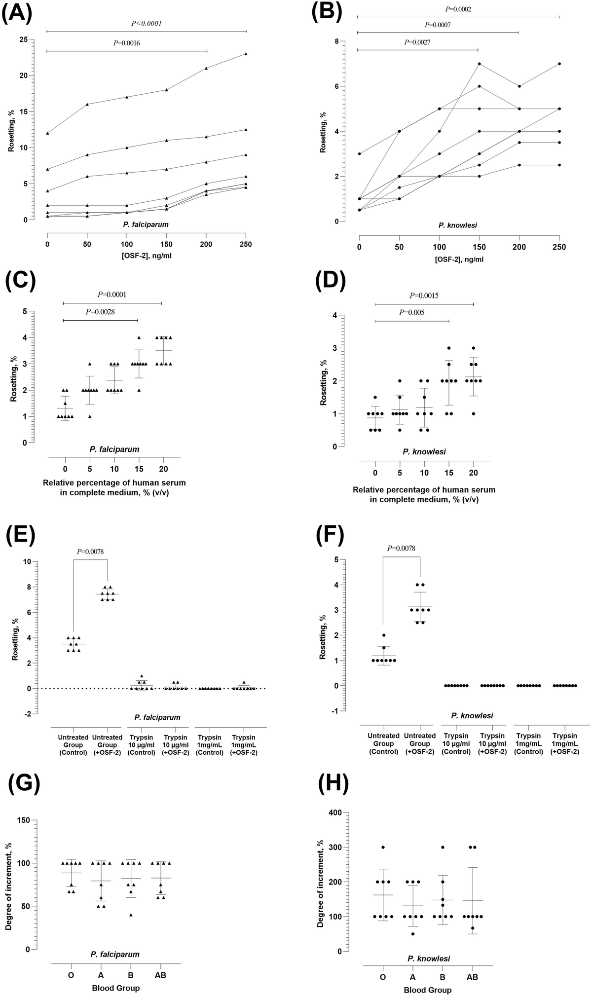 Frontiers | The role of periostin (OSF-2) in the