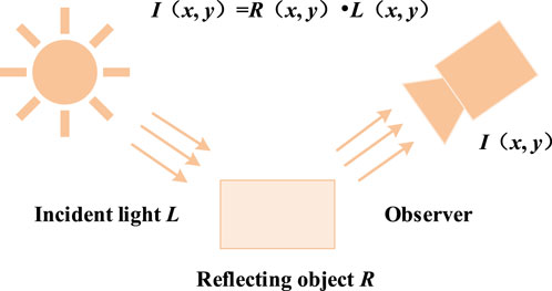 Frontiers | Image optimization method for ablation defects