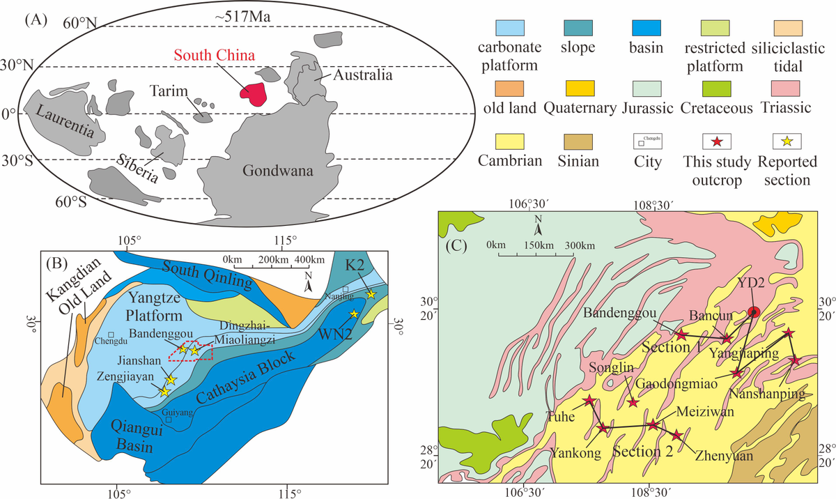Frontiers | Sequence stratigraphy and geometry of the
