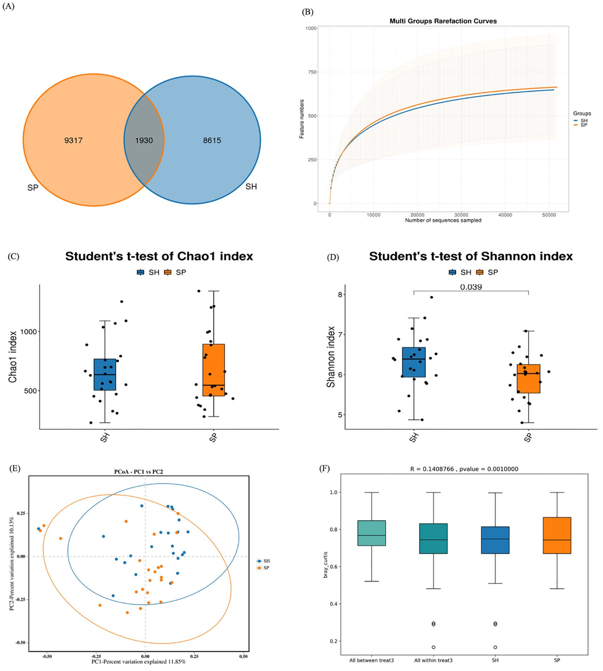 Frontiers | Integrated oral microbiome and metabolome