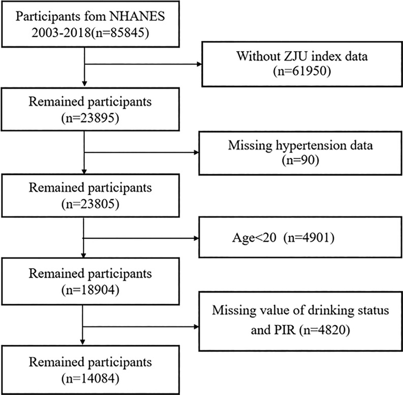 Frontiers | Nonlinear association of a composite metabolic