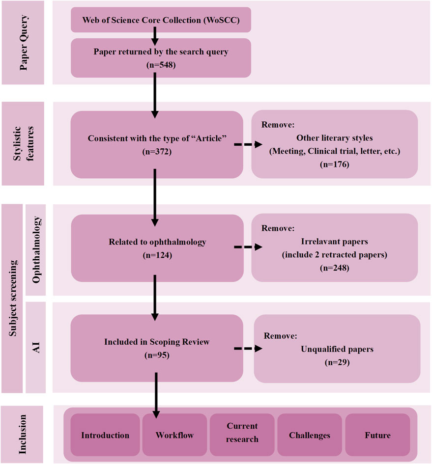 Frontiers | Large language models in the management of