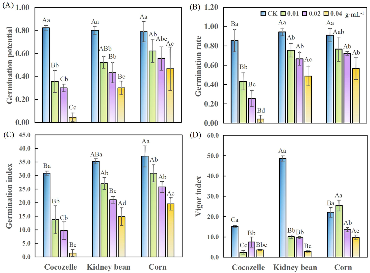 Frontiers | The cabbage-leaf water extract can inhibit the