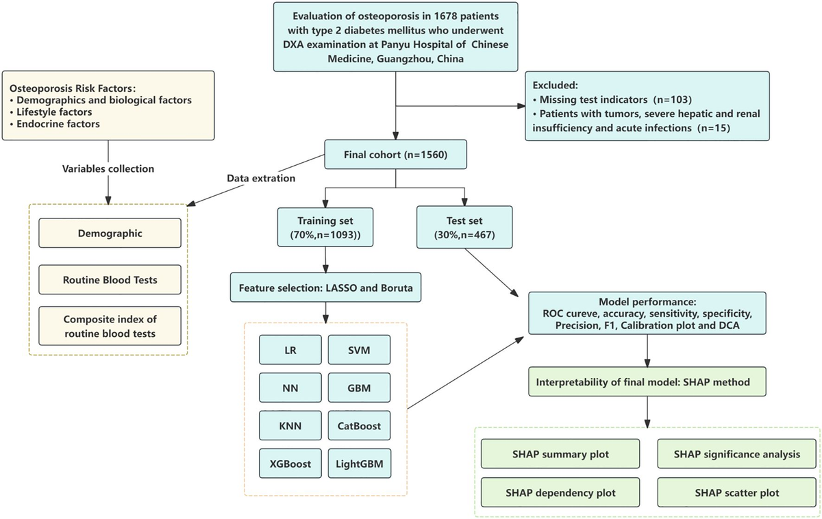 ✨An Atlas of Histology - Shu-Xin Zhang✨ An Atlas of Histology: 9780387949543: Medicine & Health