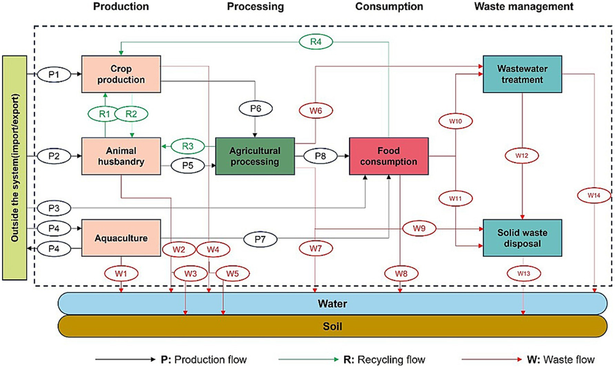 Handheld Computer in Food / Medicine / Cosmetics Insudtry | KEYENCE America, image size:1200x718