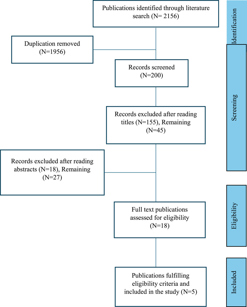 Frontiers | Pharmacological properties of ginger (Zingiber officinale): what do meta-analyses say? a systematic review