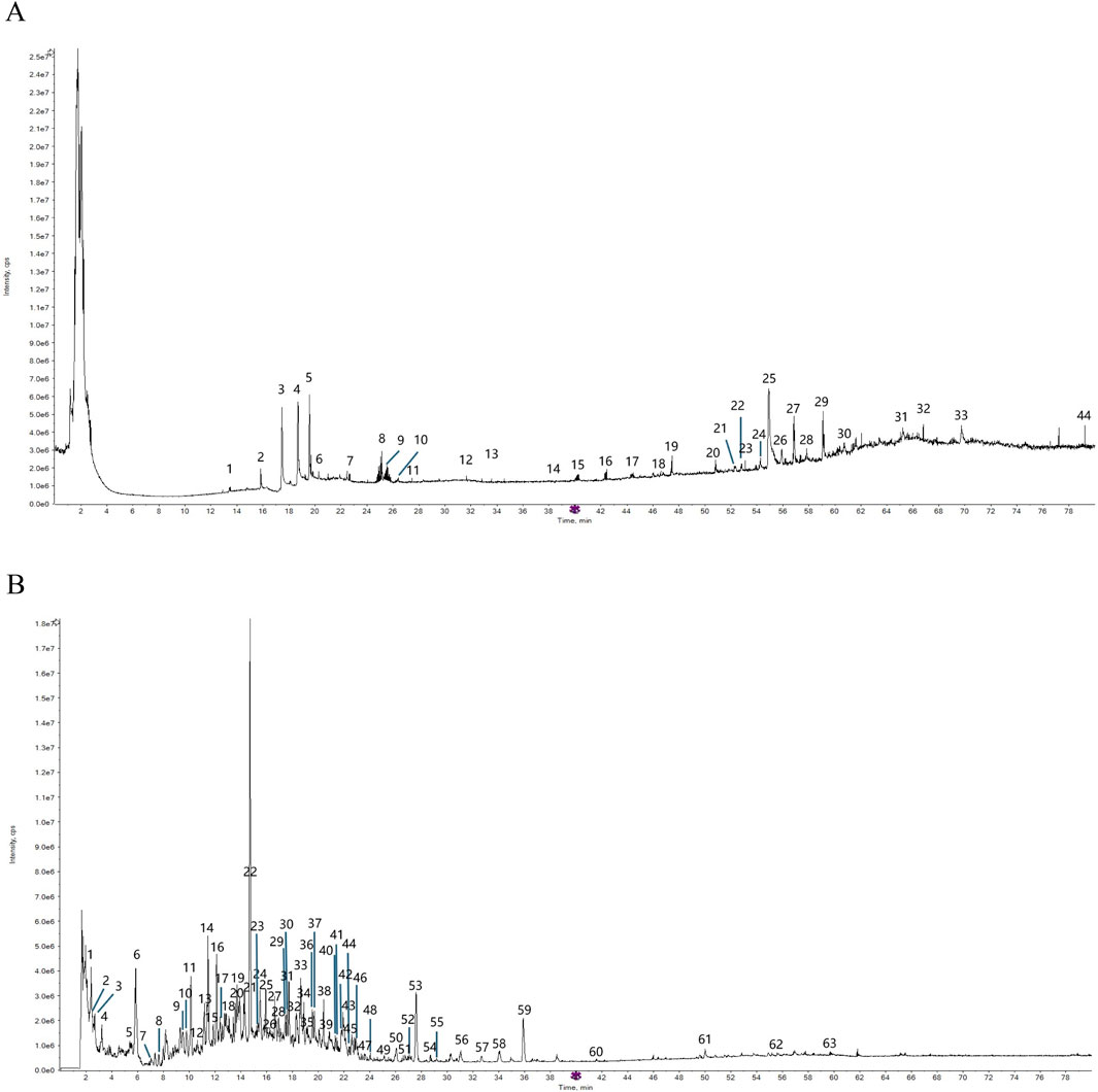 m Frontiers | Mechanism of Shi-Yang-Xiao lotion in alleviating