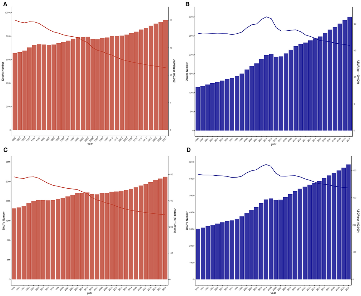Frontiers | Comparing burden of ischemic stroke caused by high low