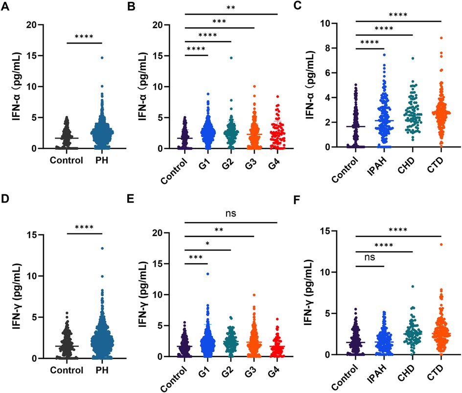 Frontiers | Plasma interferon predicts pulmonary hypertension