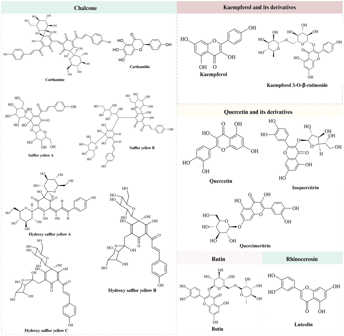 Frontiers | Pharmacological actions and applications of