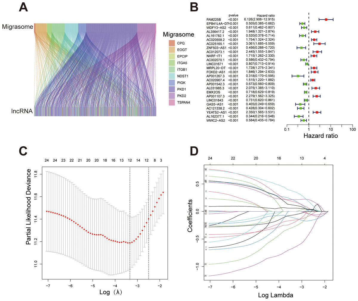 Frontiers | Integrative bulk and single-cell transcriptomic