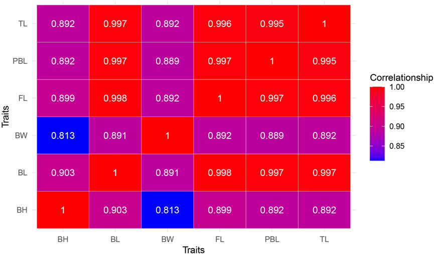 Frontiers | High-density SNP-based linkage map construction