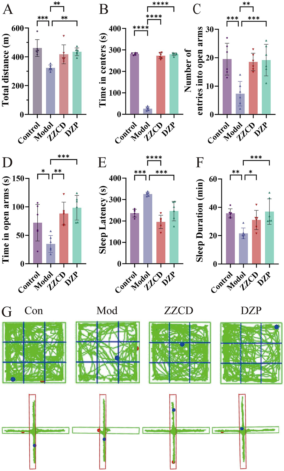 Frontiers | Zhi-zi-chi decoction exerts hypnotic effect through