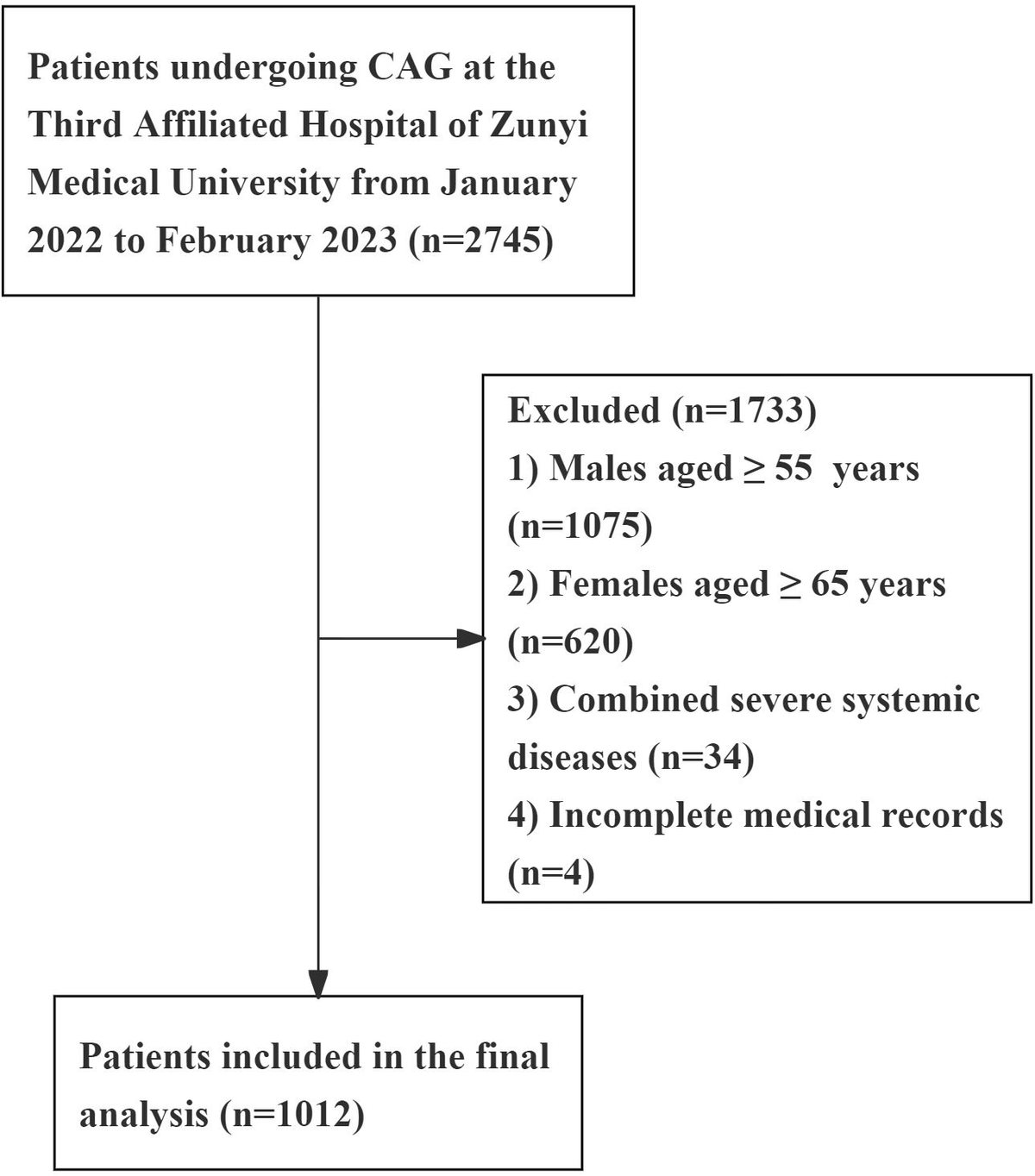 Frontiers | Laboratory-derived inflammatory ratios as a