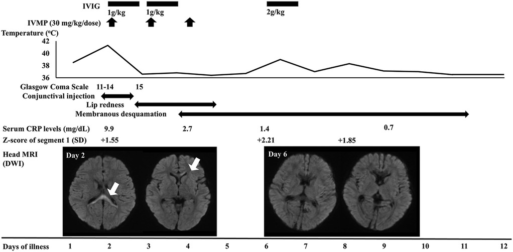 専用】外来診療の Uncommon Disease Vol. 1 .2.3 Z11.59 – Encounter