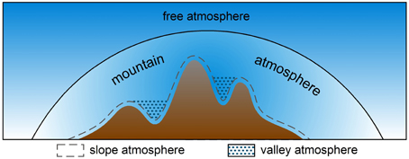 Frontiers | Convective Boundary Layer Heights Over