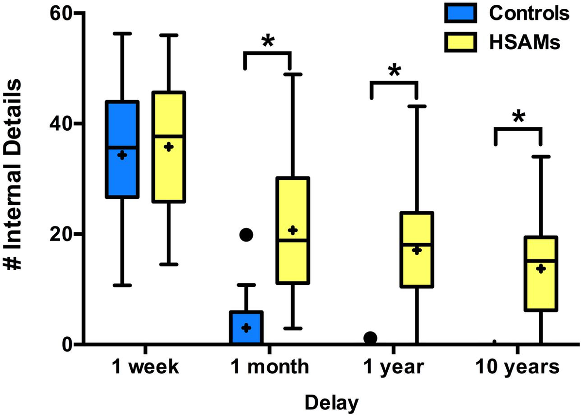 Amazon.com: Autobiographical Memory and the Construction of
