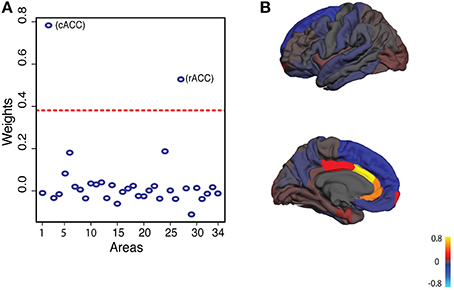 注目の福袋！ Common | Frontiers Genetic with Associated Is VIT in Variant トライアルセット・サンプル