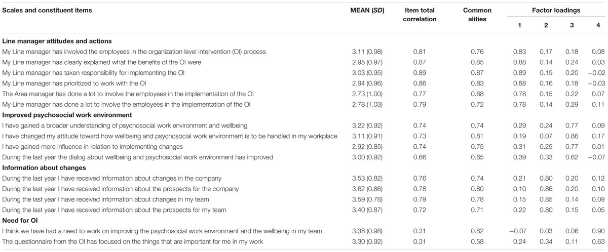 How to Measure the Intervention Process? An Assessment of Qualitative and Quantitative Approaches to Data Collection in the Process Evaluation of Organizational Interventions